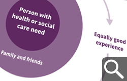 Person-centred care presentation image Person-centred care presentation image
